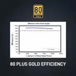 Segotep 850W White PCIe 5.1 Full Modular 80 Plus Gold PSU ATX 3.1